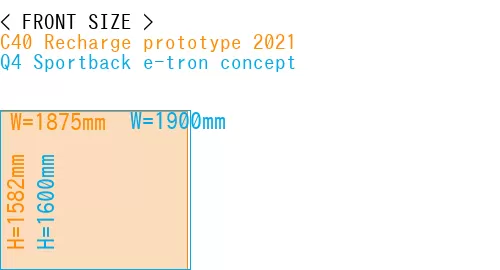 #C40 Recharge prototype 2021 + Q4 Sportback e-tron concept